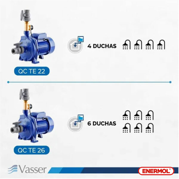 Bomba Presurizadora Vasser Qcpres22 2-4 Baños -20mts 0.75 Hp - Imagen 4