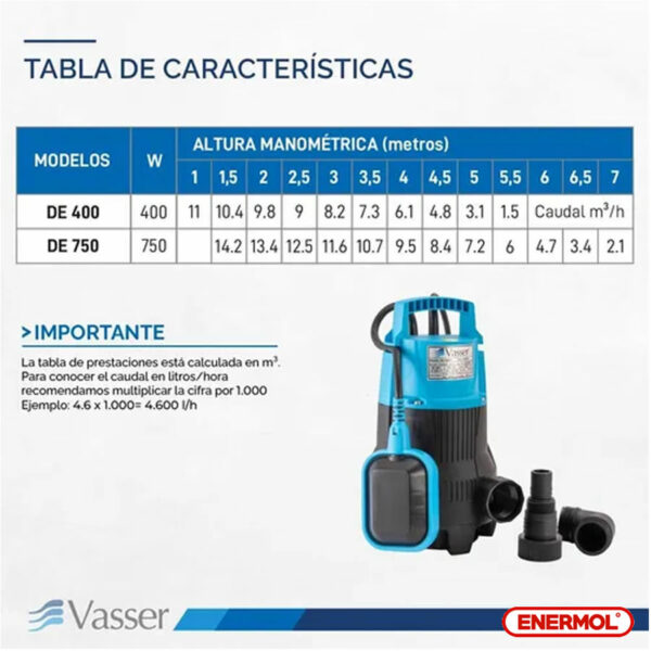 Bomba Desagote Agua Sucia Vasser De400ps 400 Watts - Imagen 2