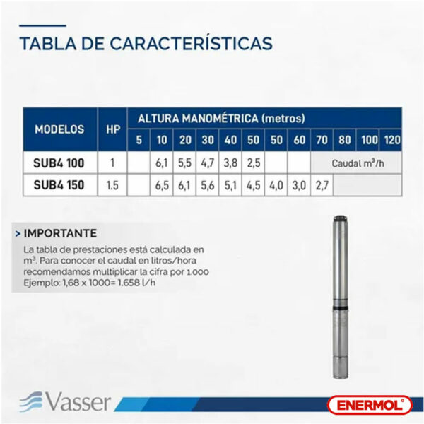 Bomba Sumergible Riego Pozo Vasser Bs4-100 4" - Imagen 2