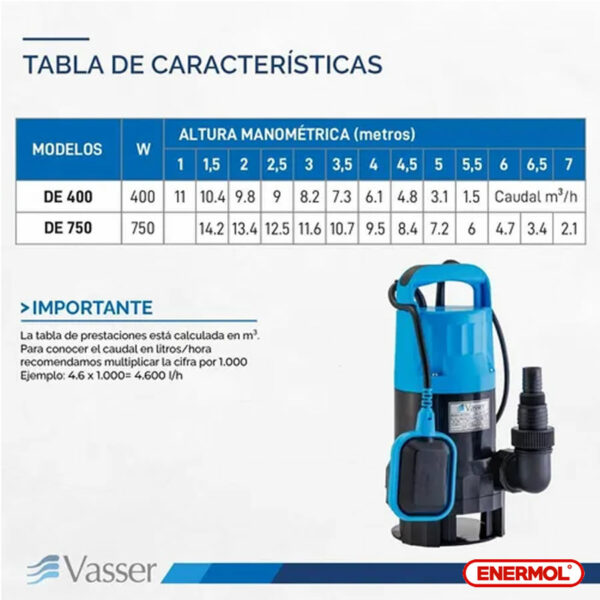 Bomba Desagote Agua Sucia Vasser De750ps 750 Watts - Imagen 2