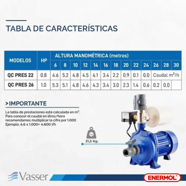 Bomba Presurizadora Vasser Qcpress26 De 4-6 Baños - 24mts 1 HP - Imagen 3