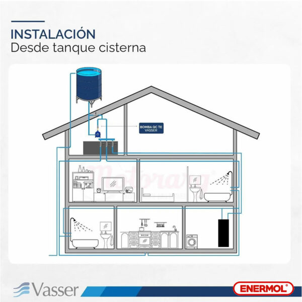 Bomba Presurizadora Vasser Qcpres22 2-4 Baños -20mts 0.75 Hp - Imagen 9