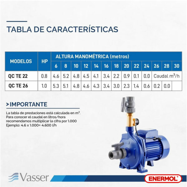 Bomba Presurizadora Vasser Qcpres22 2-4 Baños -20mts 0.75 Hp - Imagen 3