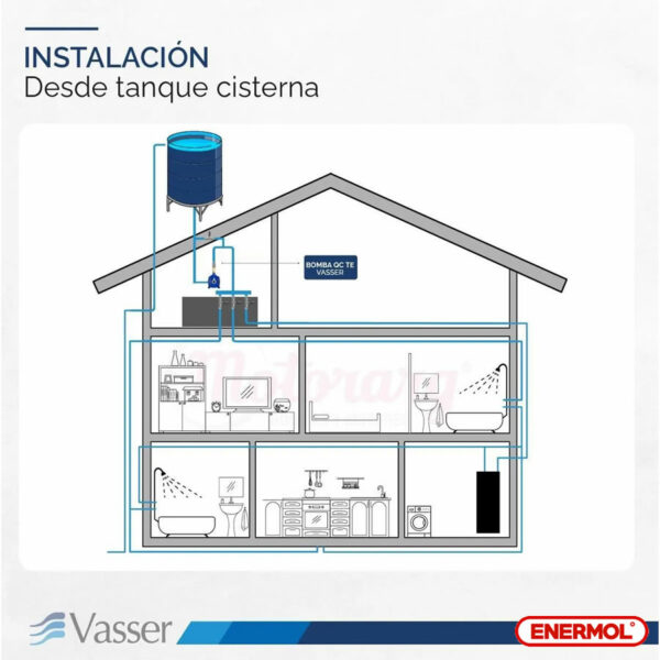 Bomba Presurizadora Vasser Qcte26 De 4-6 Baños 24mts 1 Hp - Imagen 6