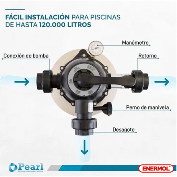 Filtro Pileta Pearl Fs-100 Válvula 6 Vías 120.000 Litros - Imagen 4
